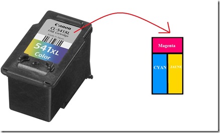 Comment recharger une cartouche Canon CL-541