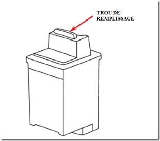 Comment recharger une cartouche d’encre Compaq 337714-001