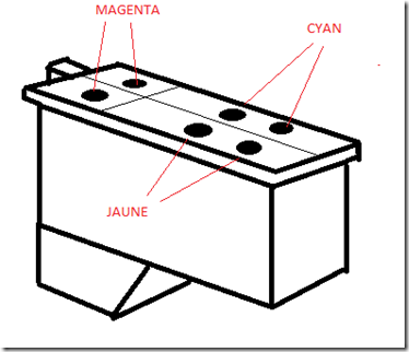 Comment recharger une cartouche Dell couleur modèle 7Y745