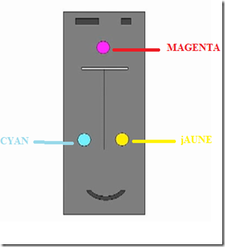 Comment recharger une cartouche Canon CL-38