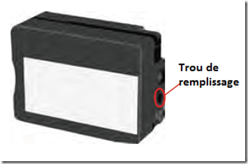 Comment recharger une cartouche de type HP 932