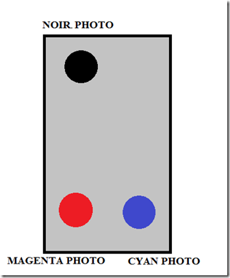 Comment recharger une cartouche Lexmark 40