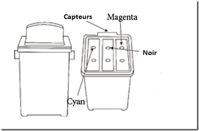 Comment recharger une cartouche Lexmark 90