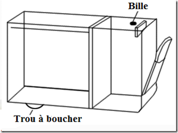 Comment recharger une cartouche d’encre PGI-5BK Canon