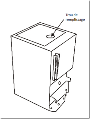 Comment recharger des cartouches Canon de modèle BC-20 et BC-23