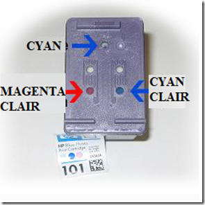 Comment recharger une cartouche d’encre HP 101