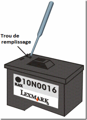 Comment recharger une cartouche de type Lexmark 16