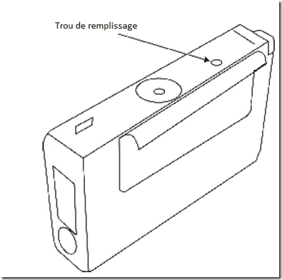 Comment recharger une cartouche d’encre OKIDATA 52110001