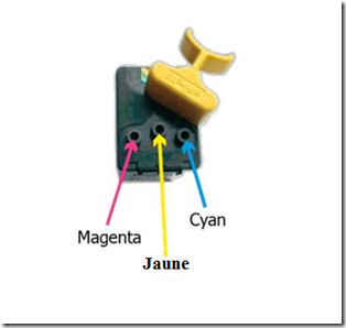 Comment recharger une cartouche d’encre Olivetti couleur
