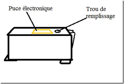 Comment recharger une cartouche de type Primera LX900