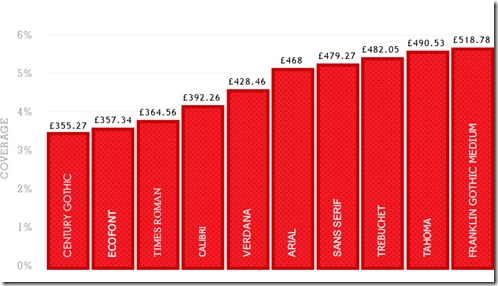staple-bar-chart-EN