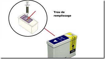 trou de remplissage epson