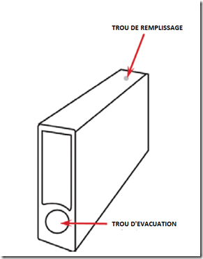 Comment recharger une cartouche d’encre Xerox 8R7660